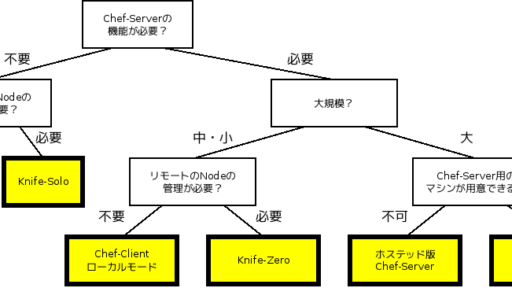 あなたに合ったChefはどれ？ 〜 おすすめ構成確認チャート #getchef