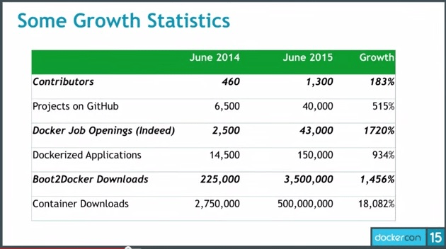 Dockercon2015008
