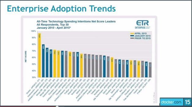 Dockercon2015009