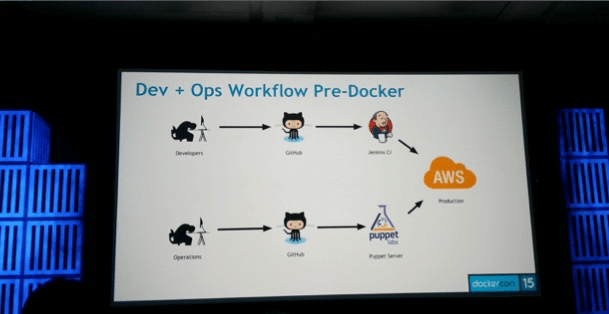 Dockercon2015099