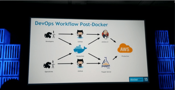 Dockercon2015100