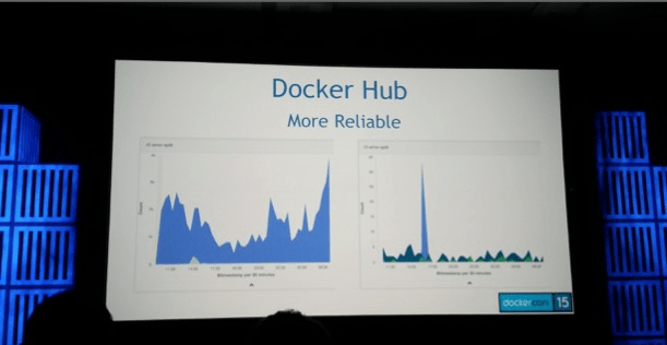 Dockercon2015107