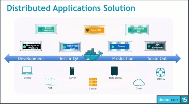 Dockercon2015012
