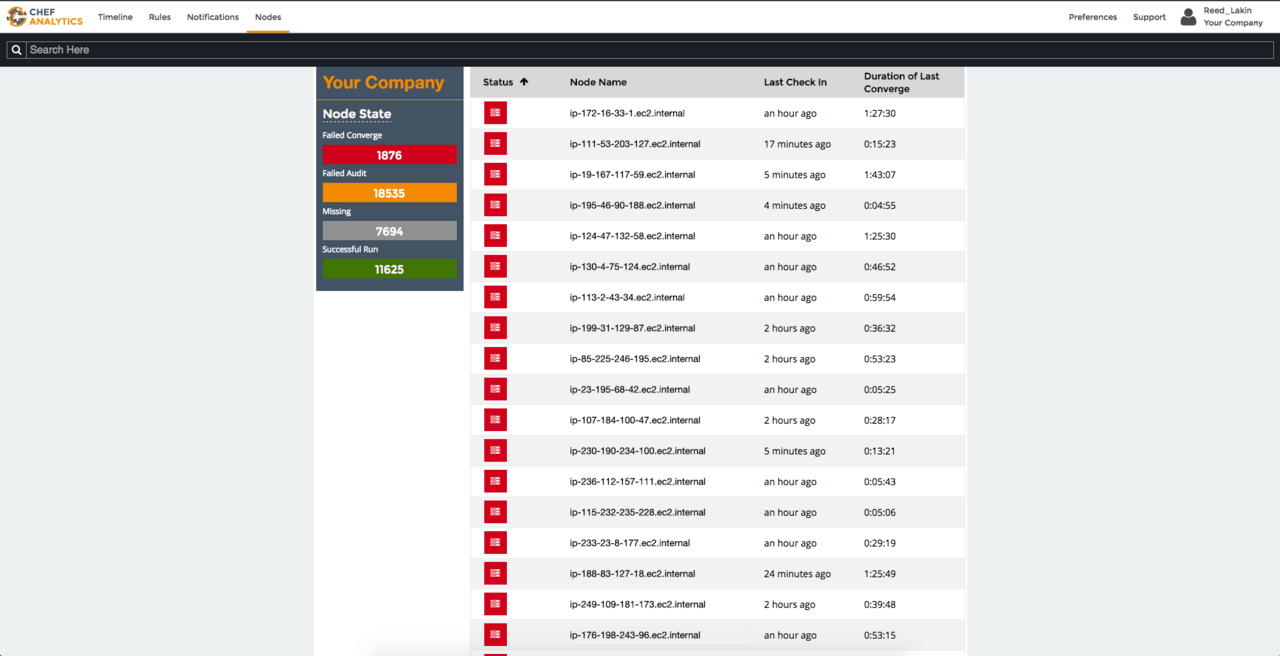 [和訳] Chef Analytics 1.1.4 リリース #getchef