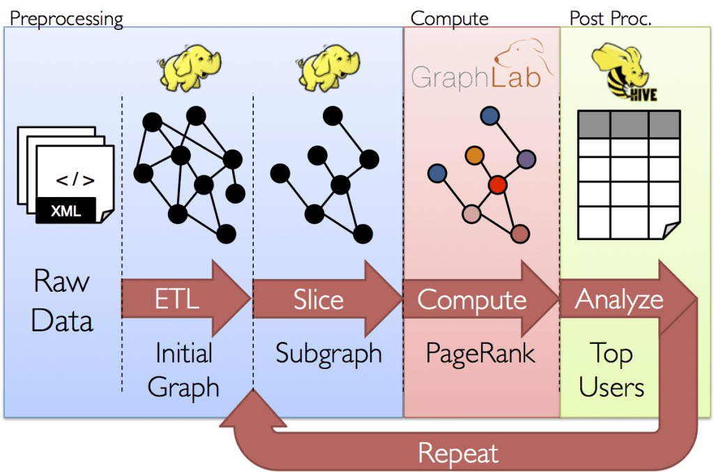 graph_analytics_pipeline