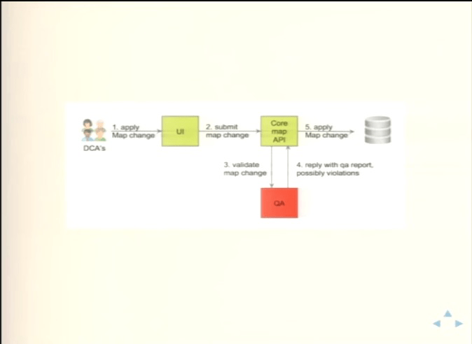 neo4j_blog011