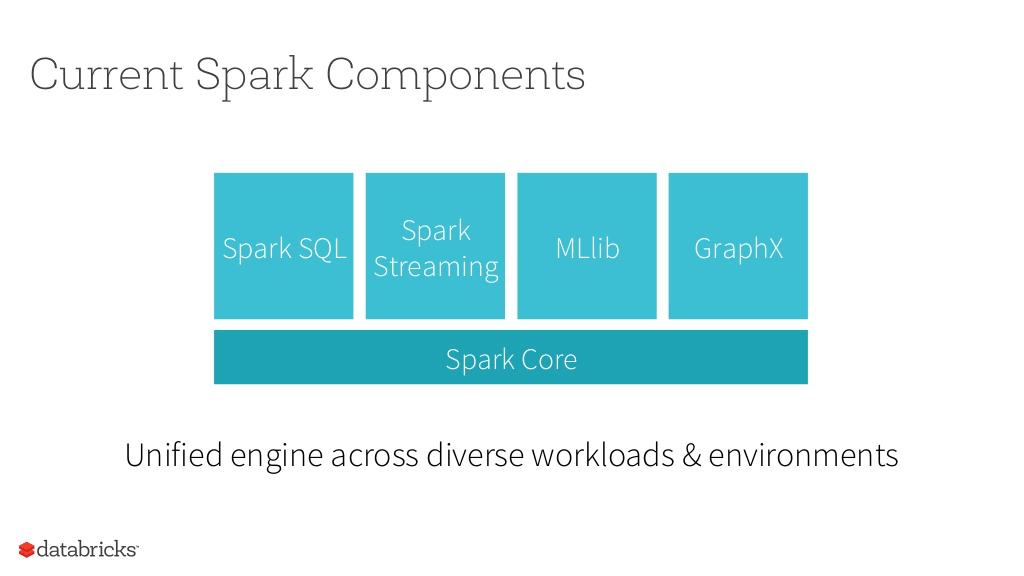 sparksummit008