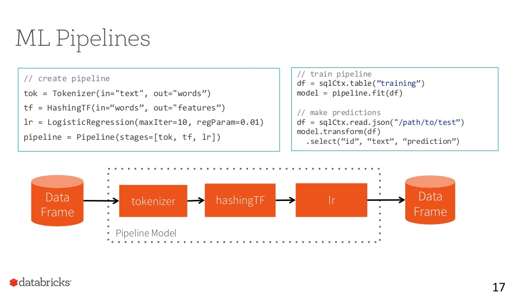 sparksummit018