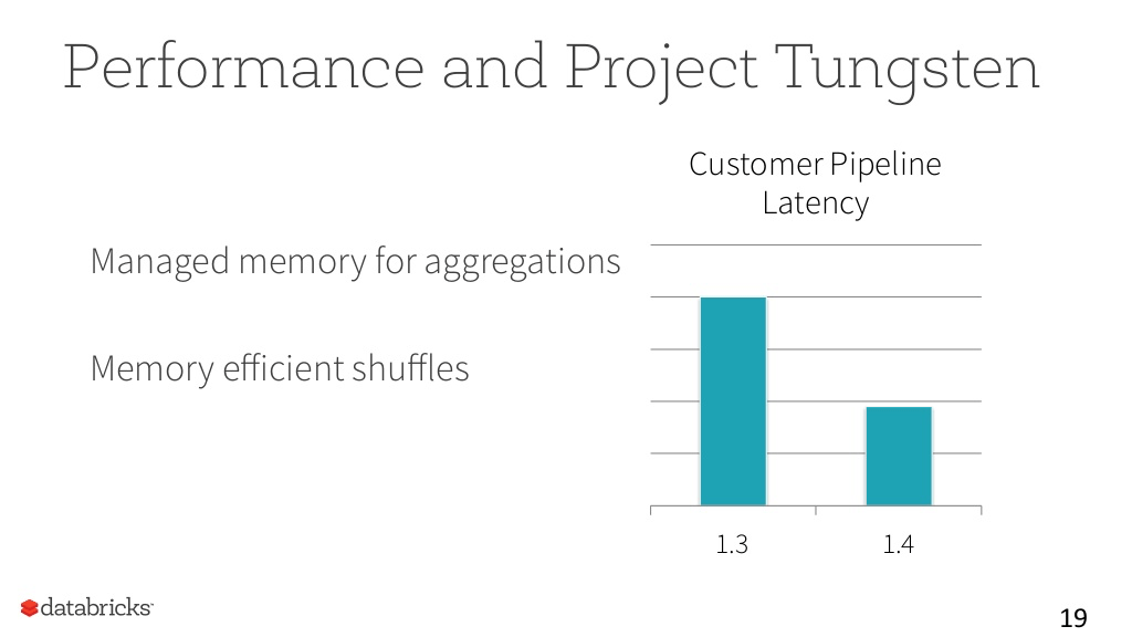 sparksummit020