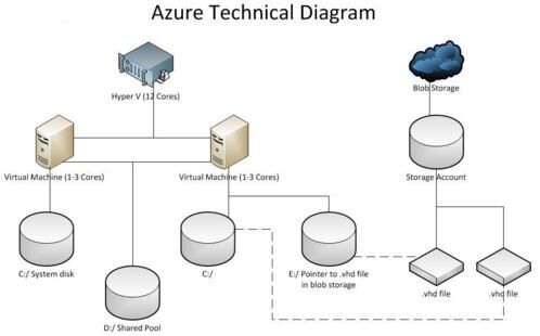 azure-diagram