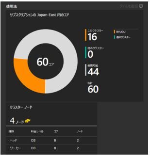 cluster-node