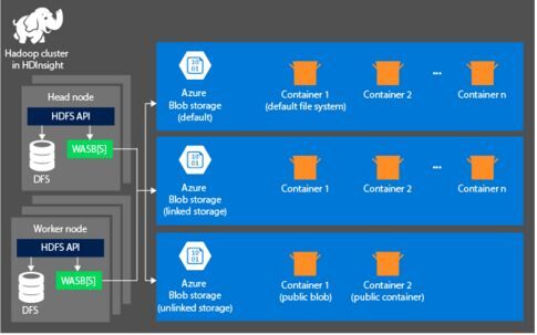 hadoop-azure