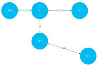 output-graph