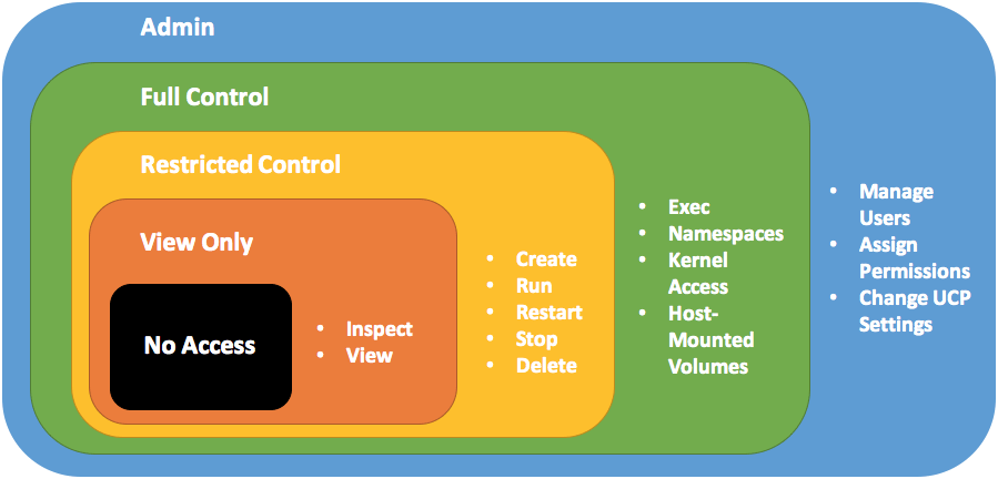 permissions_ucp