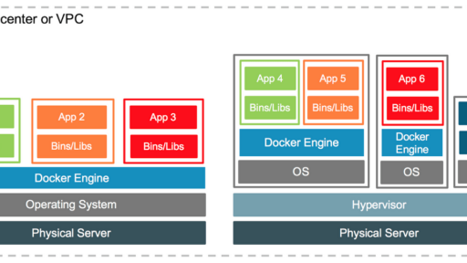 [和訳]コンテナと仮想マシンを一緒に利用する　#docker