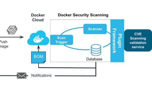 [和訳]Docker Security Scanningを使いコンテナ内のライフサイクルを保護するには　#docker