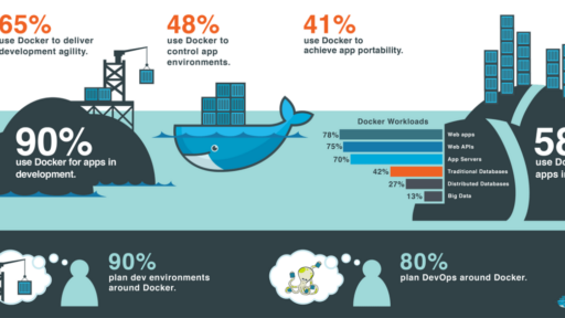 [和訳]アプリケーションの仮想化とDockerは別物である　#docker