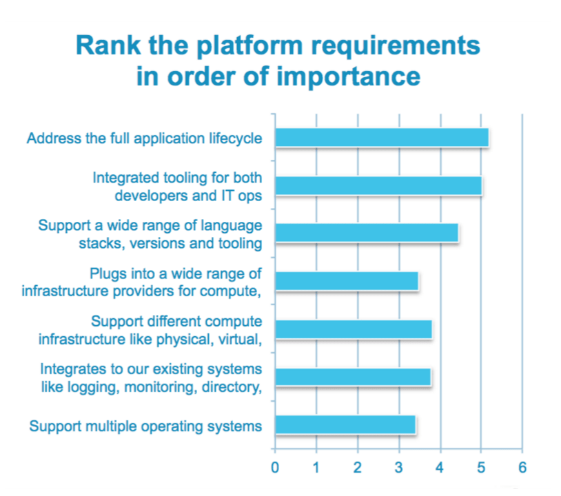 platformrequirements