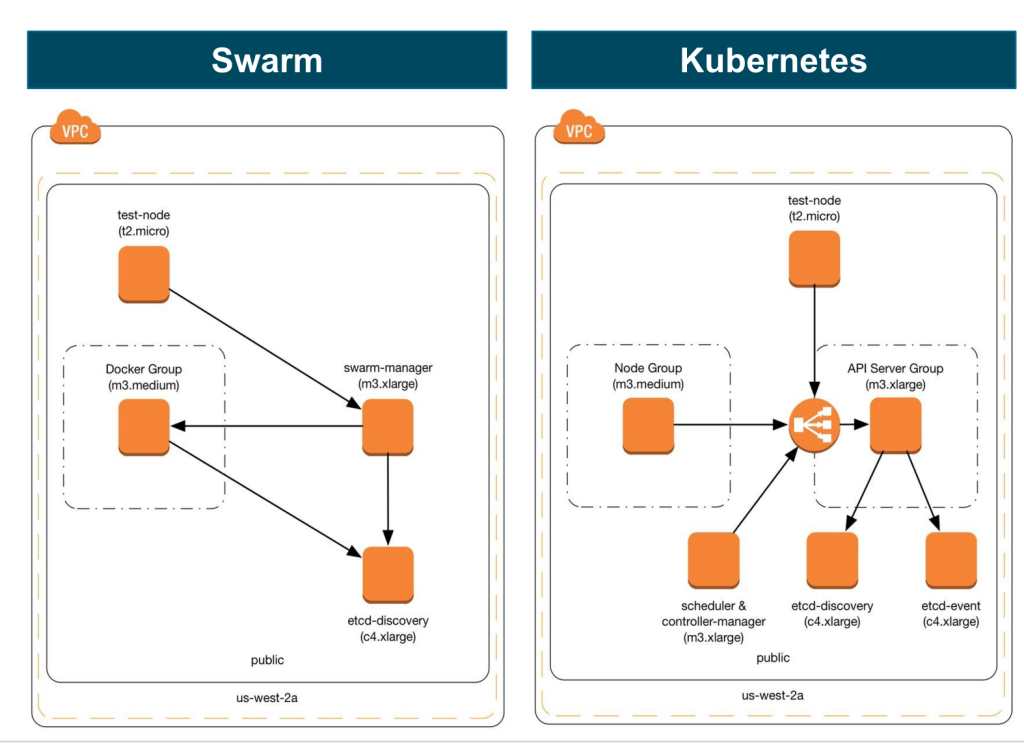 swarm_kubernetes-1024x743