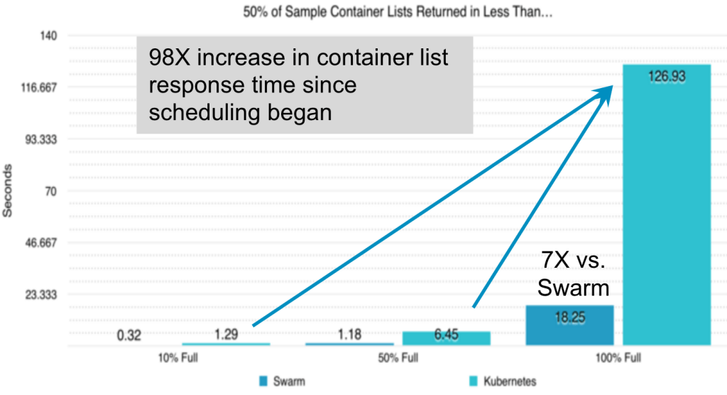 swarm_kubernetes3-1024x556