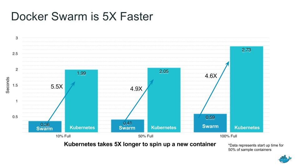 swarmfaster