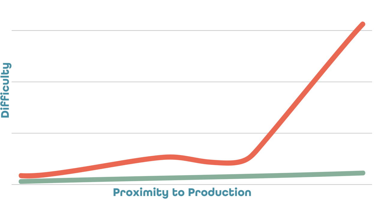 difficulty-curve-07