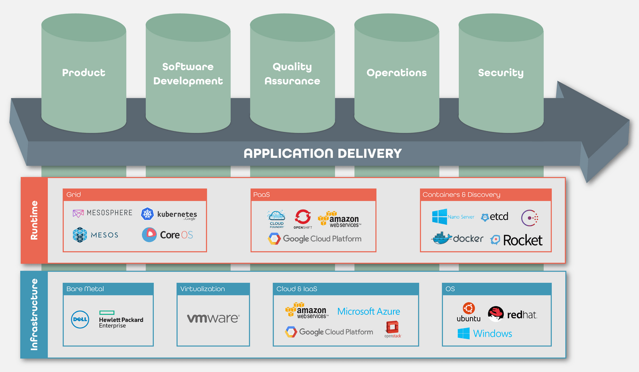 enterprise-app-lifecycle