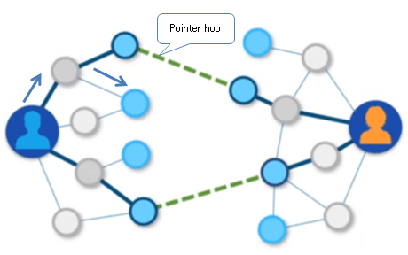 Neo4j v3.0メジャーバージョンアップグレードのまとめ #neo4j