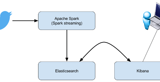 Elasticsearch+Kibanaで参議院選挙を振り返る #elasticsearch