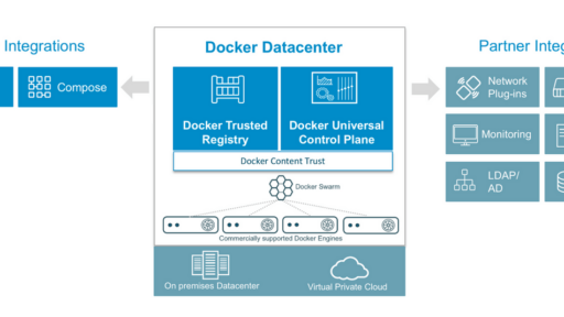 [和訳]数クリックでAWSとAzureにDocker データセンターをデプロイする　#docker