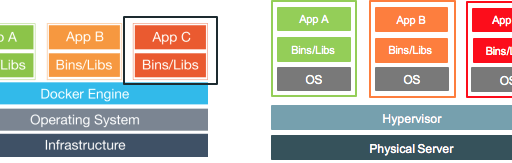 [和訳]Docker に関するよくある10個の質問 #docker