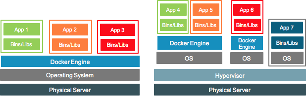 docker_blog_16080402