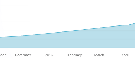 [和訳]Docker Hubのイメージ取得数が50億回を達成　#docker