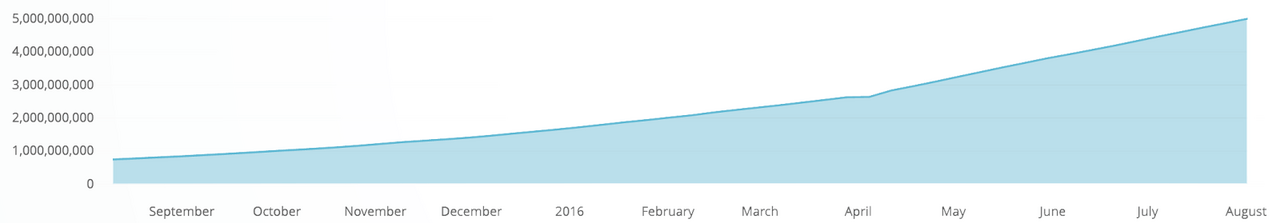 dockerblog16008001