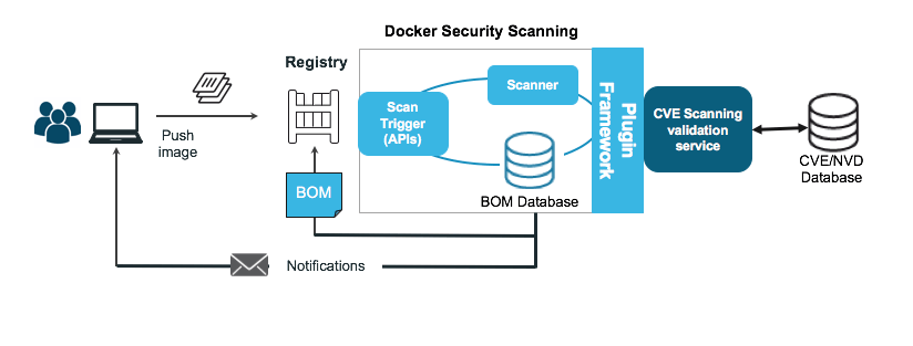 dockerblog1600802305