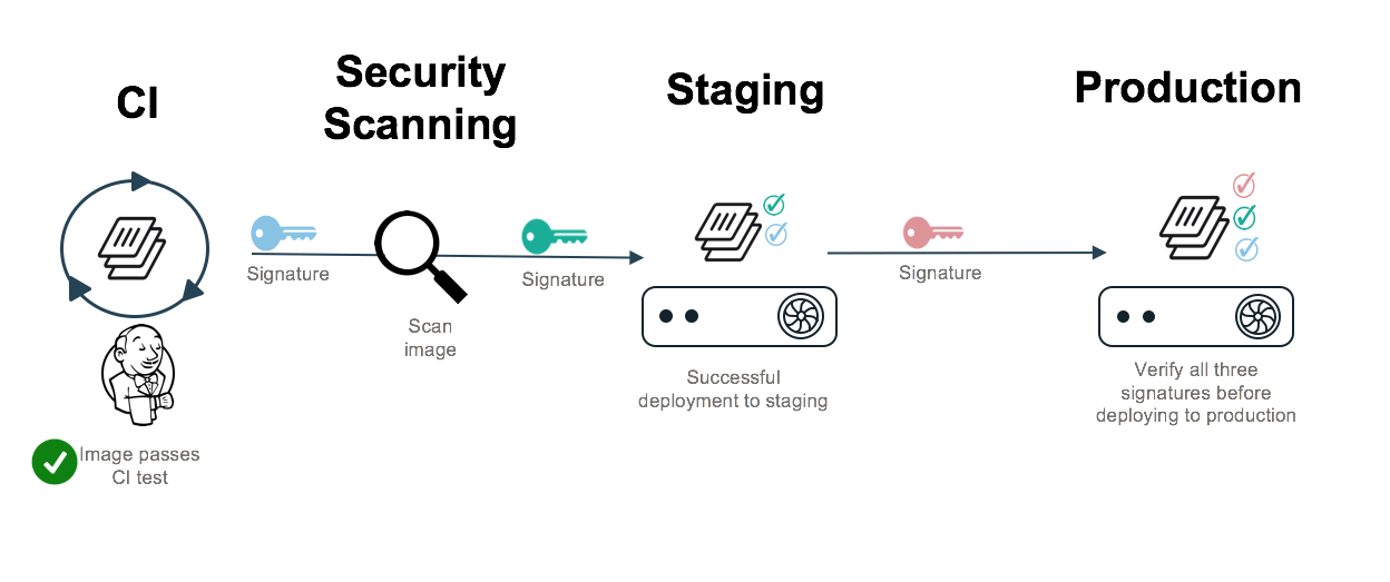 dockerblog1600802306