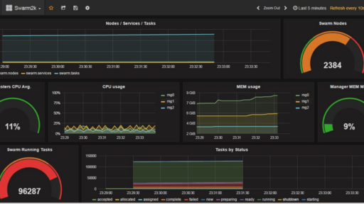 [和訳]Dockerビルトインオーケストレーション製品版が完成 #docker