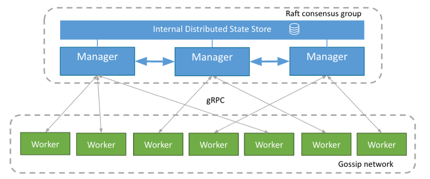 dockerblog16072802