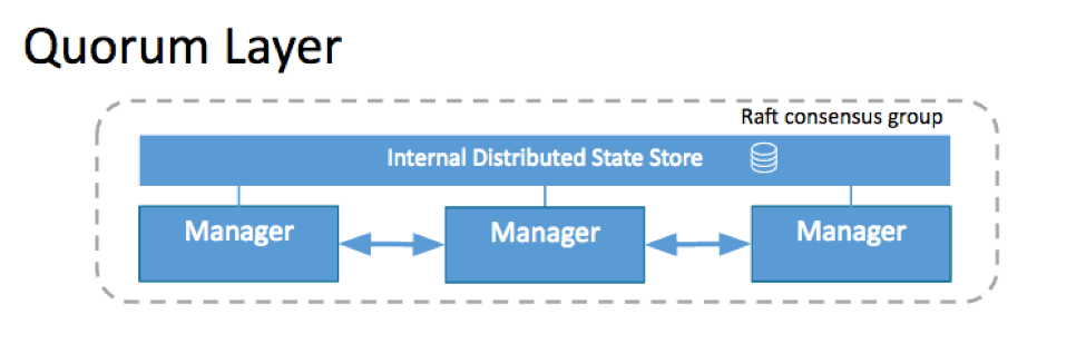 dockerblog16072803