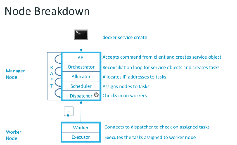 dockerblog16072804