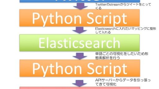 インフラに携わったことのない新米エンジニアが自作Kibanaプラグインを作らせていただきました．