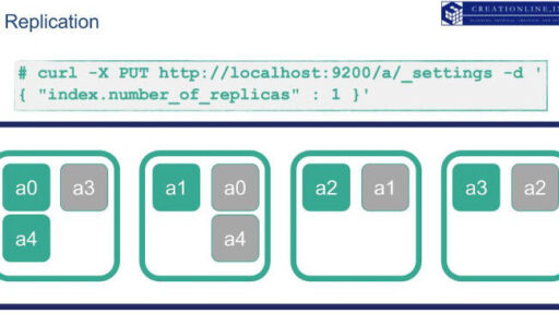 elasticsearchでノード障害が起きたときの動作 #elastic