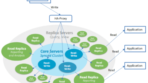 Neo4j 3.1 ハイライト #neo4j