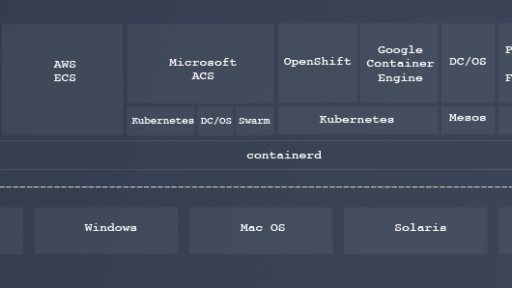 [和訳]DockerがcontainerdをCNCFに寄贈　#docker