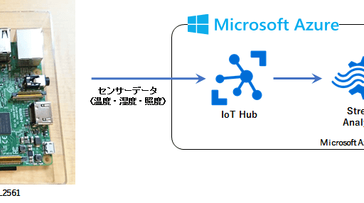 AWS と Azure と Raspberry Pi (ラズパイ) で IoT してみた (3) #raspi #aws #azure