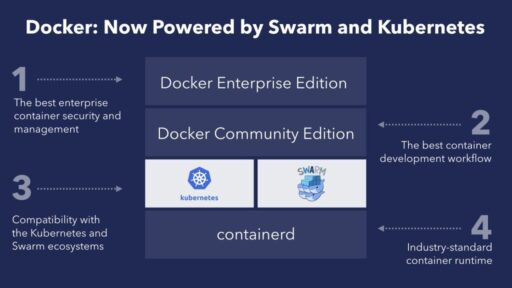 [和訳] Dockerエンタープライズ・エディションによる、Kubernetes管理の簡略化 #docker #k8s #kubernetes