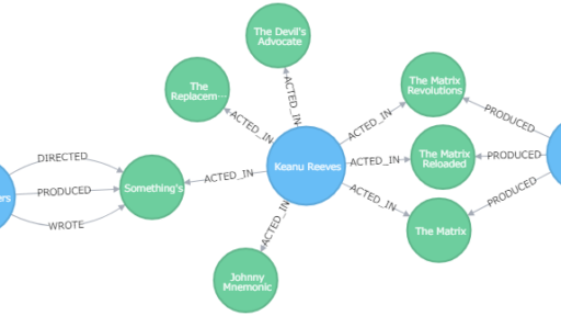 Neo4jのストアドプロシージャとファンクション #neo4j