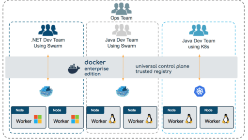 [和訳] Kubernetesを統合したDockerエンタープライズ・エディション(Docker EE)β版公開 #docker #kubernetes #k8s