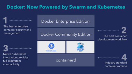 [和訳] 2017年Dockerブログ記事トップ5: DockerプラットフォームとMobyプロジェクトにKubernetesを追加 #docker #kubernetes #k8s