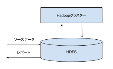 各Hadoop製品の特徴について